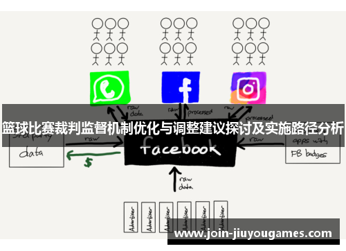 篮球比赛裁判监督机制优化与调整建议探讨及实施路径分析