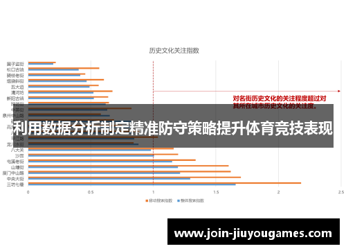 利用数据分析制定精准防守策略提升体育竞技表现