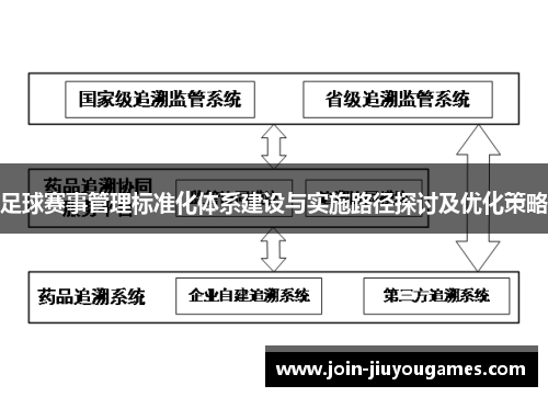 足球赛事管理标准化体系建设与实施路径探讨及优化策略