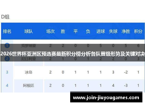 2026世界杯亚洲区预选赛最新积分榜分析各队晋级形势及关键对决