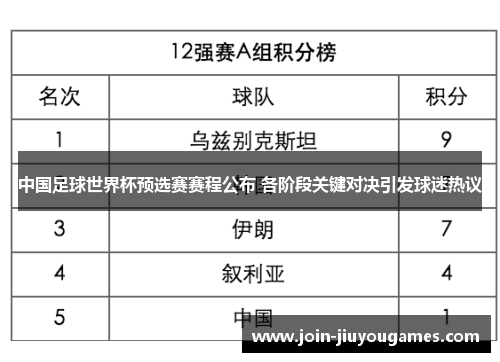 中国足球世界杯预选赛赛程公布 各阶段关键对决引发球迷热议