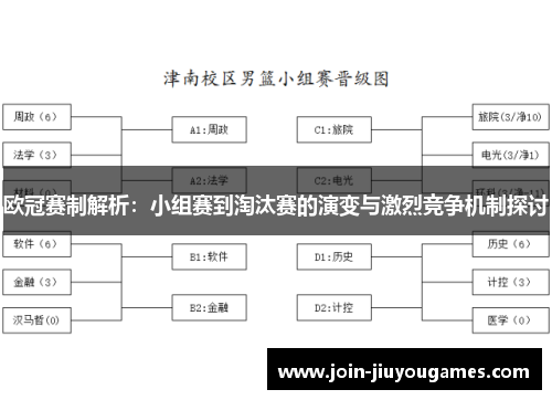 欧冠赛制解析：小组赛到淘汰赛的演变与激烈竞争机制探讨