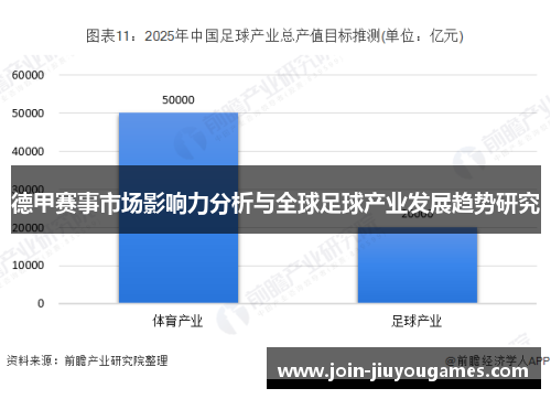 德甲赛事市场影响力分析与全球足球产业发展趋势研究