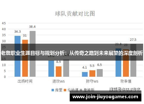 老詹职业生涯目标与规划分析：从传奇之路到未来展望的深度剖析