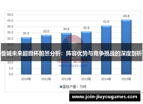 曼城未来超级杯前景分析：阵容优势与竞争挑战的深度剖析