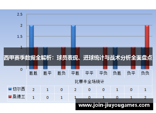 西甲赛季数据全解析：球员表现、进球统计与战术分析全面盘点