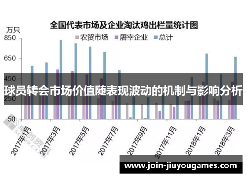 球员转会市场价值随表现波动的机制与影响分析