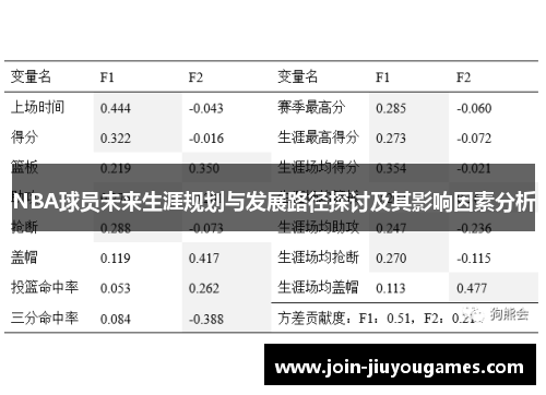 NBA球员未来生涯规划与发展路径探讨及其影响因素分析