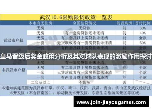 皇马晋级后奖金政策分析及其对球队表现的激励作用探讨