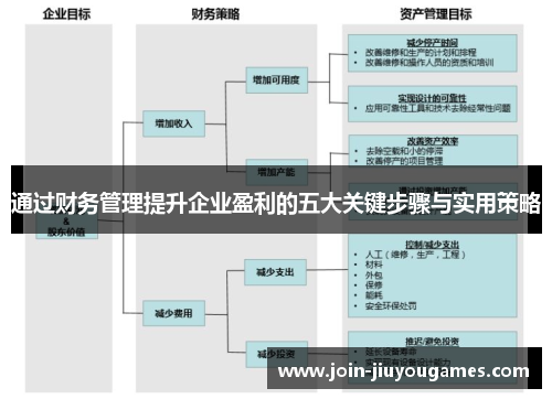 通过财务管理提升企业盈利的五大关键步骤与实用策略
