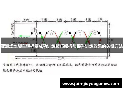 亚洲场地脚车锦标赛成功训练技巧解析与提升训练效果的关键方法
