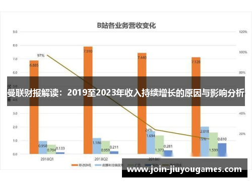 曼联财报解读：2019至2023年收入持续增长的原因与影响分析