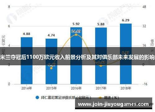 米兰夺冠后1100万欧元收入前景分析及其对俱乐部未来发展的影响