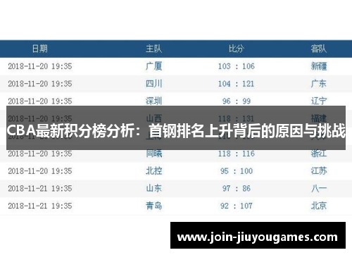 CBA最新积分榜分析：首钢排名上升背后的原因与挑战