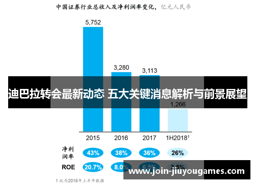 迪巴拉转会最新动态 五大关键消息解析与前景展望